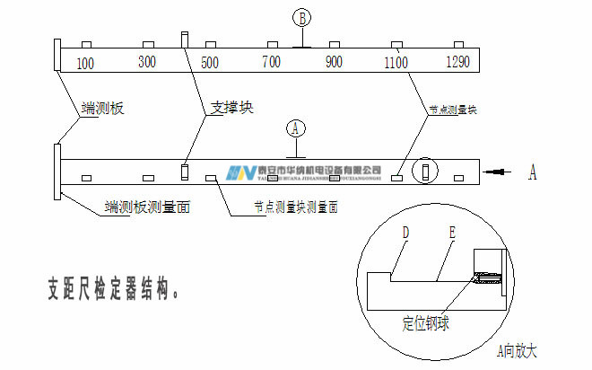 3、120支距尺檢定器-7_副本.jpg